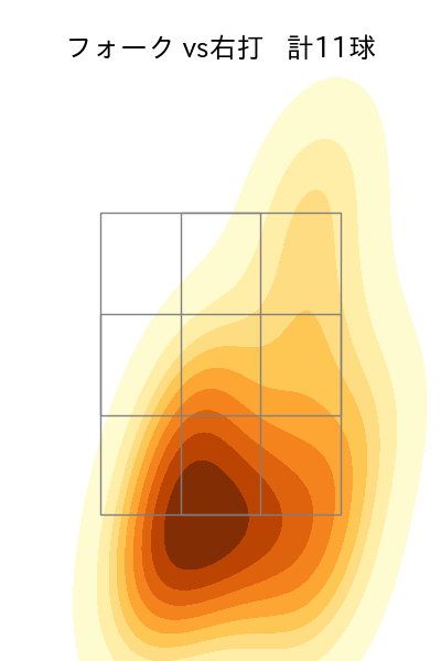 中﨑 翔太 配球ヒートマップ(2023年6月)