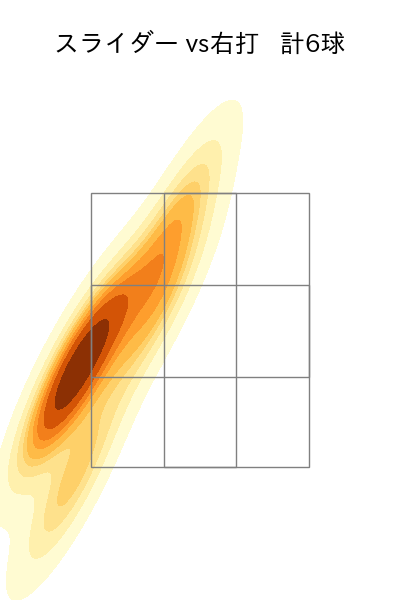 中﨑 翔太 配球ヒートマップ(2023年6月)