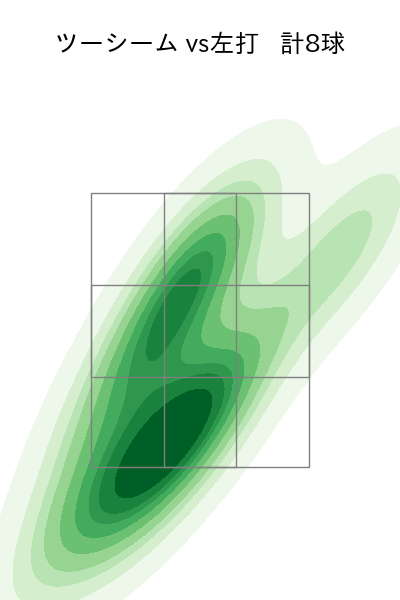薮田 和樹 配球ヒートマップ(2023年6月)