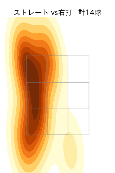 薮田 和樹 配球ヒートマップ(2023年6月)