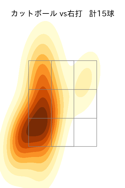 薮田 和樹 配球ヒートマップ(2023年6月)