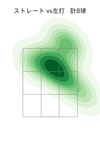 黒原 拓未 配球ヒートマップ(2023年6月)