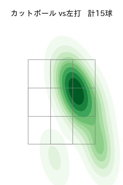 黒原 拓未 配球ヒートマップ(2023年6月)
