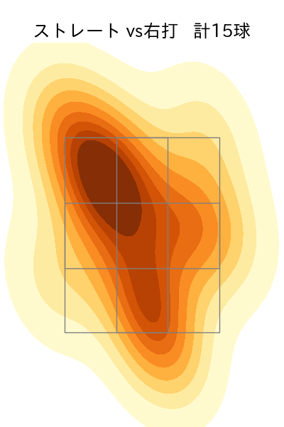 黒原 拓未 配球ヒートマップ(2023年6月)
