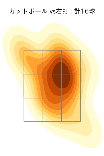 黒原 拓未 配球ヒートマップ(2023年6月)