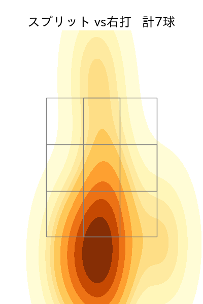 黒原 拓未 配球ヒートマップ(2023年6月)