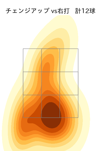 黒原 拓未 配球ヒートマップ(2023年6月)