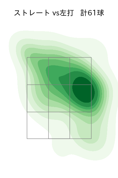 床田 寛樹 配球ヒートマップ(2023年6月)
