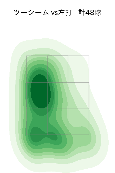 床田 寛樹 配球ヒートマップ(2023年6月)
