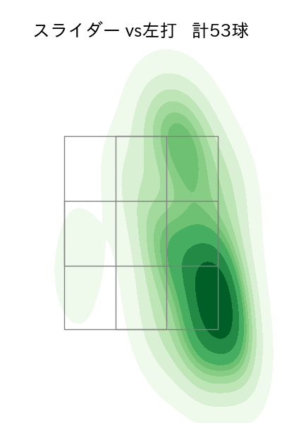 床田 寛樹 配球ヒートマップ(2023年6月)
