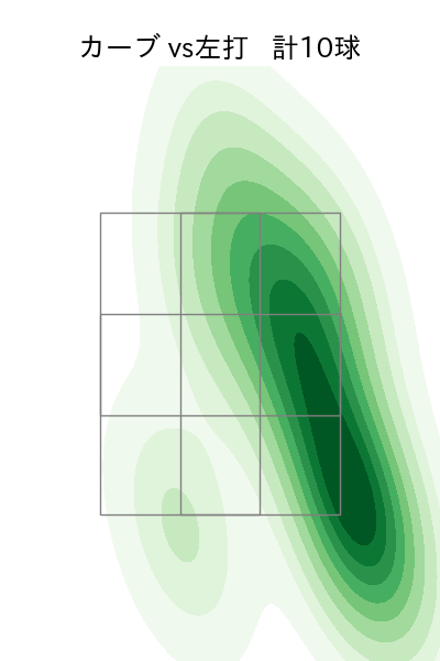 床田 寛樹 配球ヒートマップ(2023年6月)