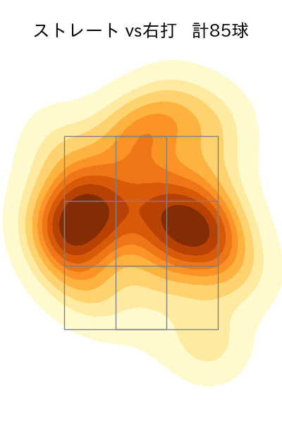 床田 寛樹 配球ヒートマップ(2023年6月)