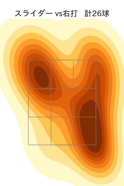 床田 寛樹 配球ヒートマップ(2023年6月)
