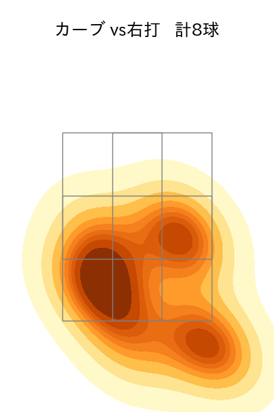 床田 寛樹 配球ヒートマップ(2023年6月)