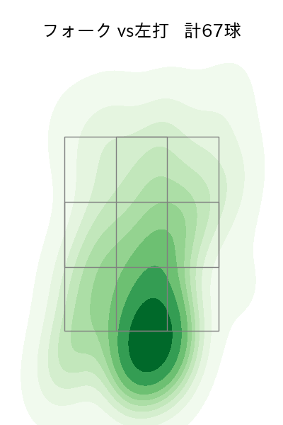 矢崎 拓也 配球ヒートマップ(2023年6月)