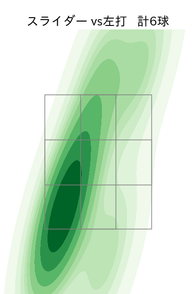 矢崎 拓也 配球ヒートマップ(2023年6月)
