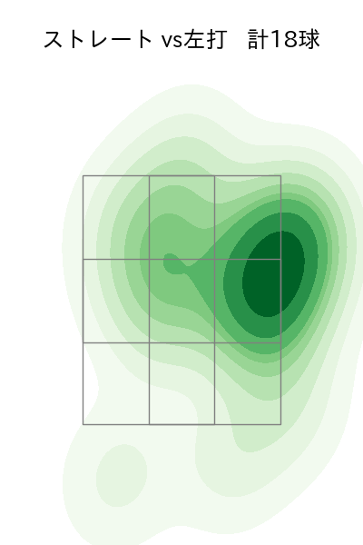 河野 佳 配球ヒートマップ(2023年6月)