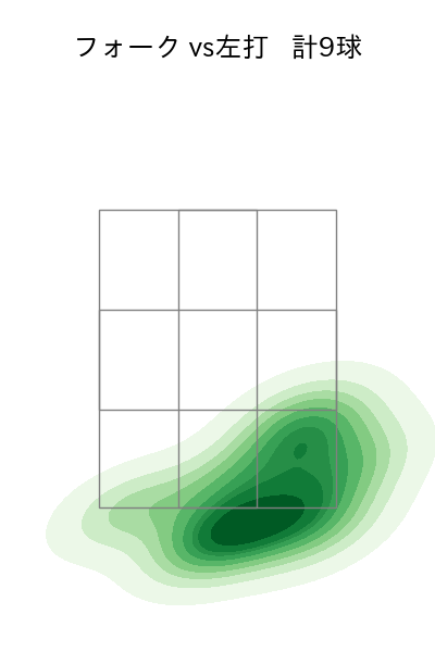 河野 佳 配球ヒートマップ(2023年6月)