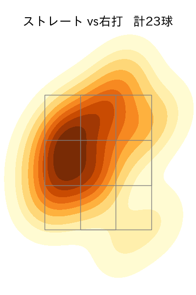 河野 佳 配球ヒートマップ(2023年6月)