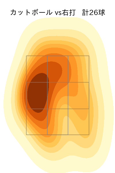 河野 佳 配球ヒートマップ(2023年6月)