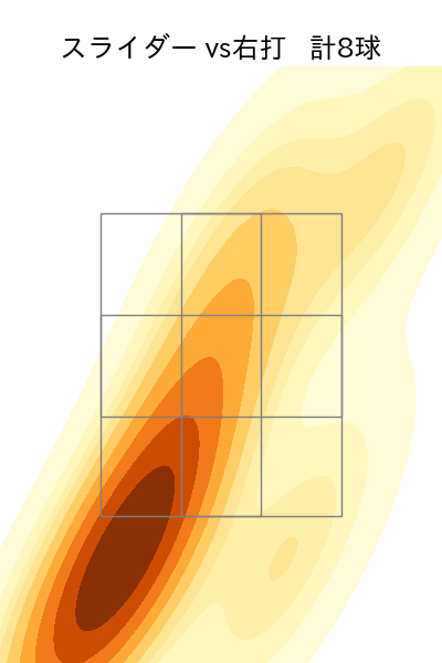 河野 佳 配球ヒートマップ(2023年6月)