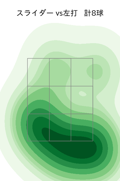 戸根 千明 配球ヒートマップ(2023年6月)