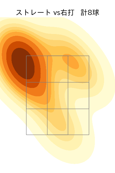 戸根 千明 配球ヒートマップ(2023年6月)