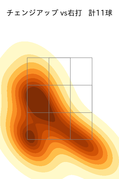 戸根 千明 配球ヒートマップ(2023年6月)