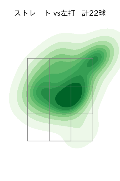 中村 祐太 配球ヒートマップ(2023年6月)