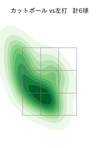 中村 祐太 配球ヒートマップ(2023年6月)
