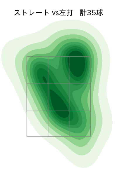 ターリー 配球ヒートマップ(2023年6月)