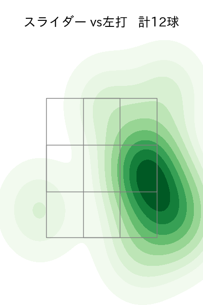 ターリー 配球ヒートマップ(2023年6月)