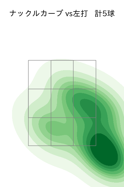 ターリー 配球ヒートマップ(2023年6月)