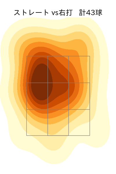 ターリー 配球ヒートマップ(2023年6月)