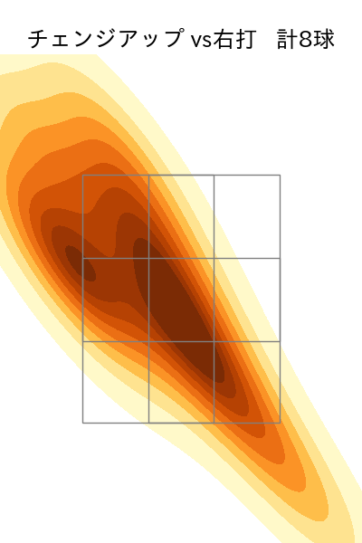 ターリー 配球ヒートマップ(2023年6月)
