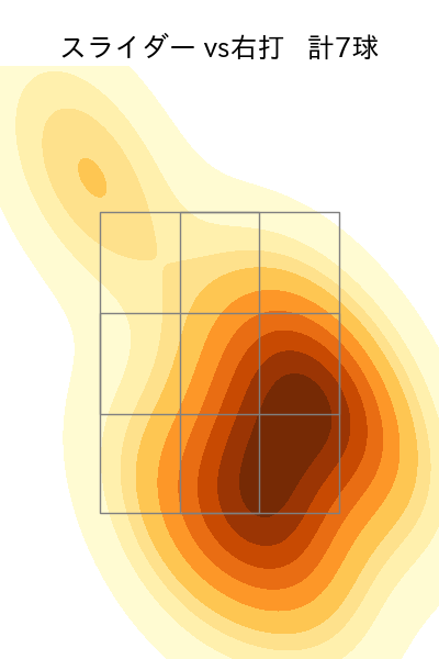 ターリー 配球ヒートマップ(2023年6月)