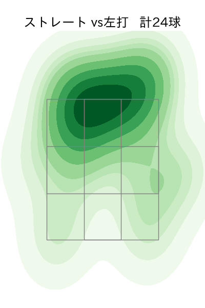 コルニエル 配球ヒートマップ(2023年6月)