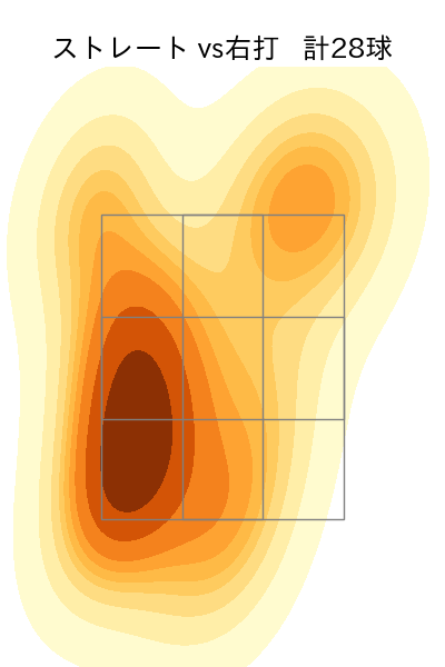 コルニエル 配球ヒートマップ(2023年6月)