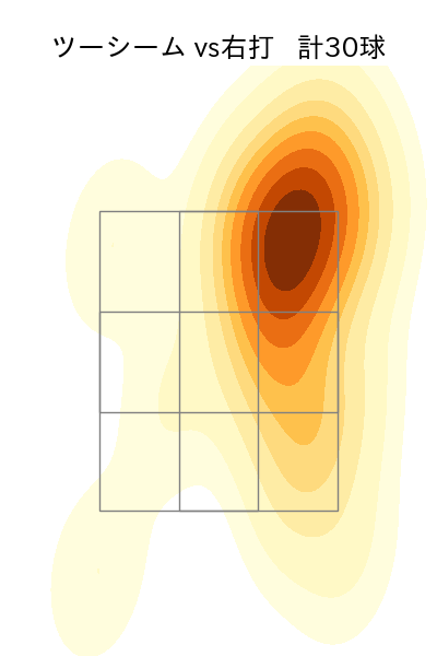 コルニエル 配球ヒートマップ(2023年6月)