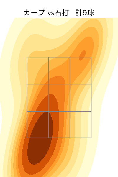 コルニエル 配球ヒートマップ(2023年6月)