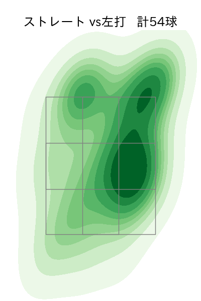 大道 温貴 配球ヒートマップ(2023年7月)