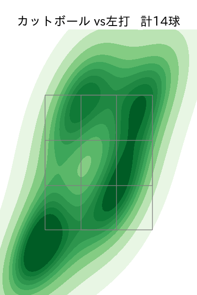 大道 温貴 配球ヒートマップ(2023年7月)