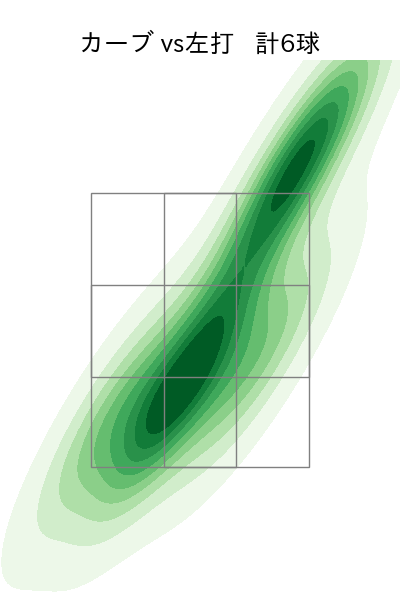 大道 温貴 配球ヒートマップ(2023年7月)