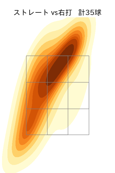 大道 温貴 配球ヒートマップ(2023年7月)