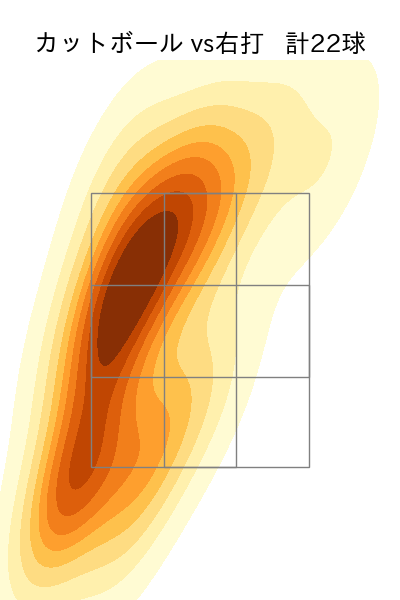 大道 温貴 配球ヒートマップ(2023年7月)