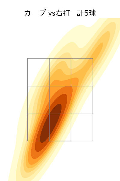 大道 温貴 配球ヒートマップ(2023年7月)