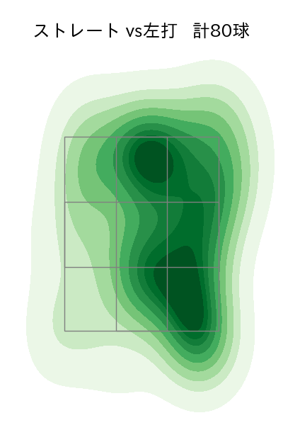 大瀬良 大地 配球ヒートマップ(2023年7月)