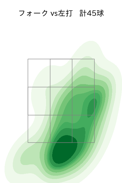 大瀬良 大地 配球ヒートマップ(2023年7月)