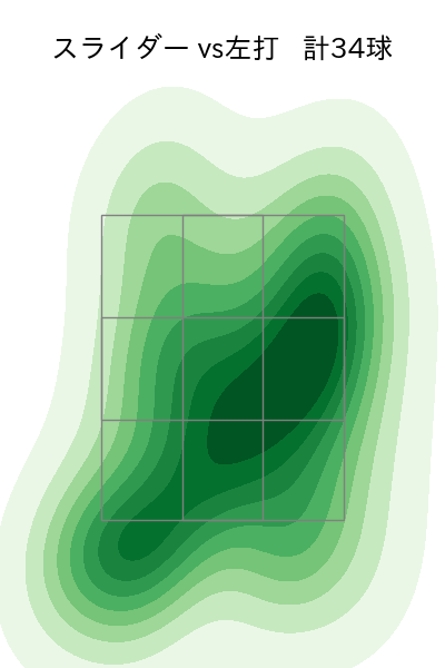 大瀬良 大地 配球ヒートマップ(2023年7月)