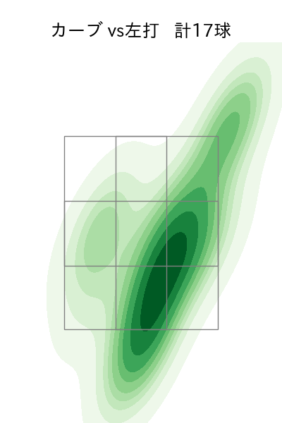 大瀬良 大地 配球ヒートマップ(2023年7月)